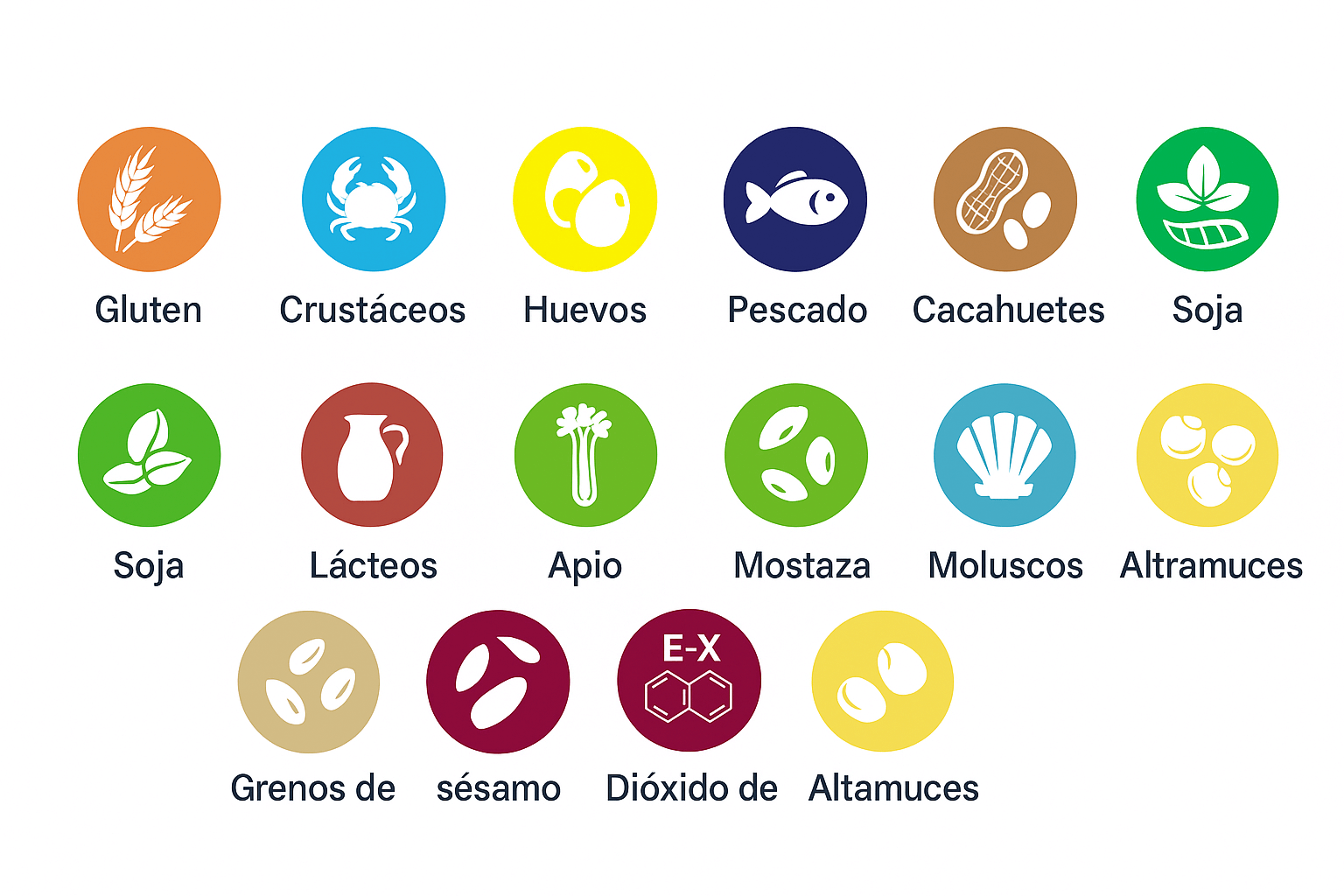 Leyenda de Alérgenos